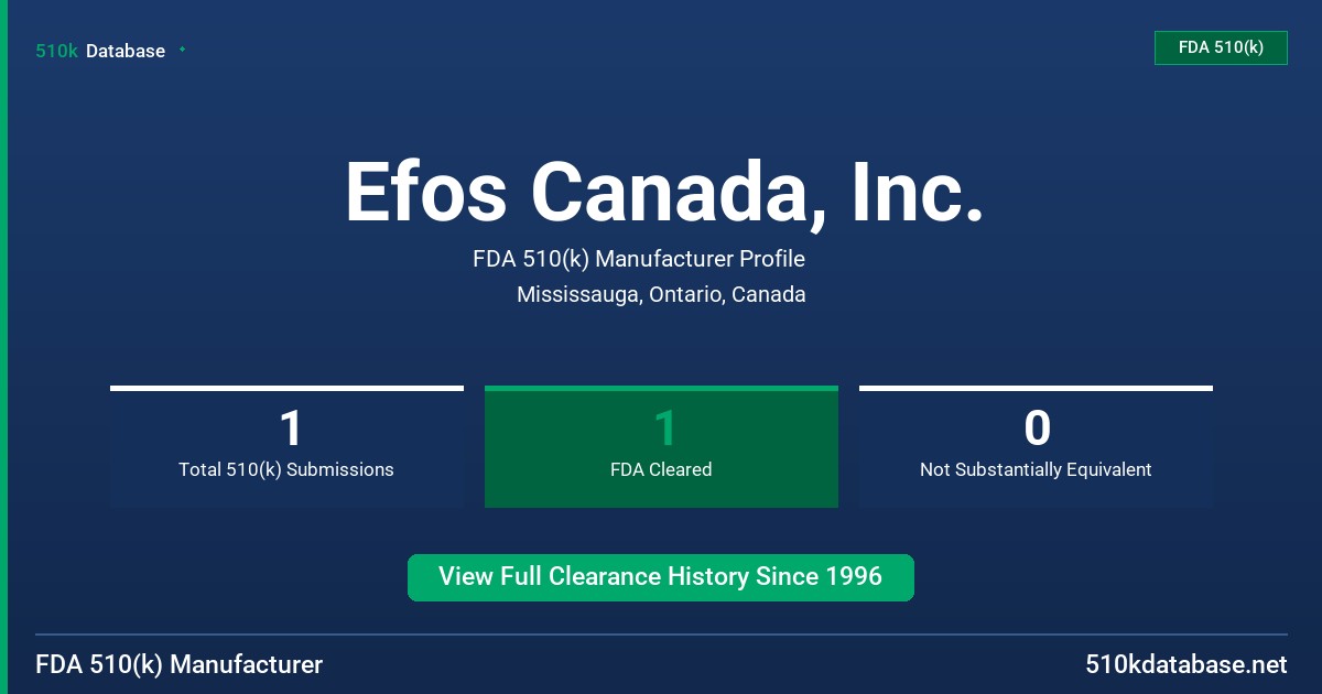 Efos Canada, Inc. FDA 510(k) Manufacturer Profile