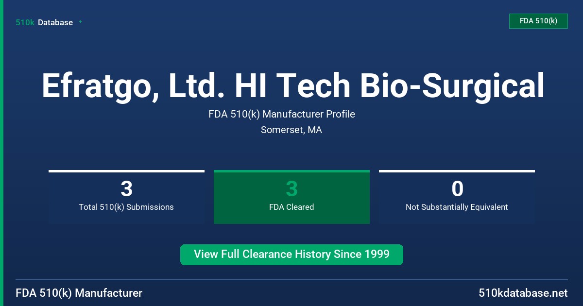 Efratgo, Ltd. HI Tech Bio-Surgical FDA 510(k) Manufacturer Profile