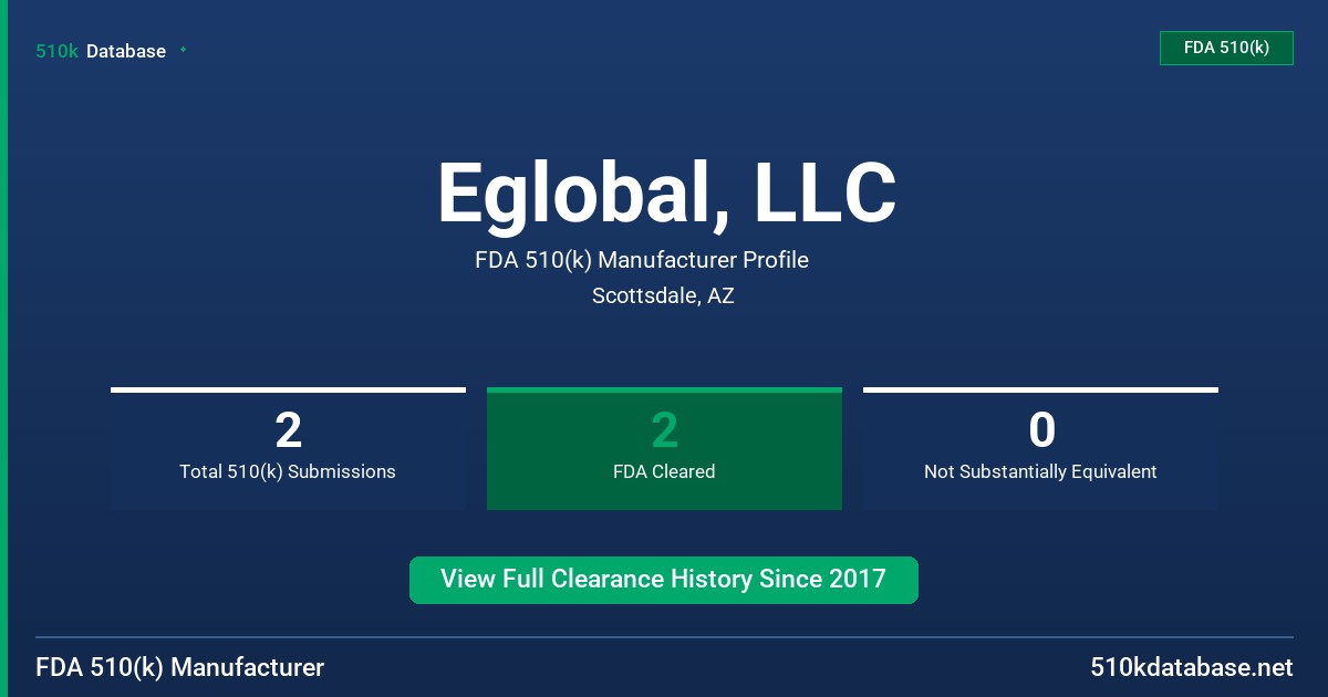 Eglobal, LLC FDA 510(k) Manufacturer Profile