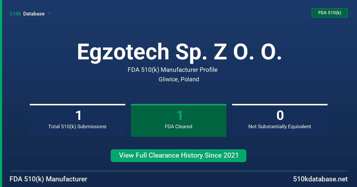 Egzotech Sp. Z O. O. FDA 510(k) Manufacturer Profile