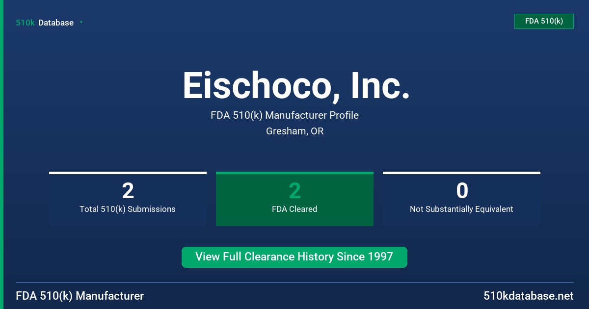 Eischoco, Inc. FDA 510(k) Manufacturer Profile