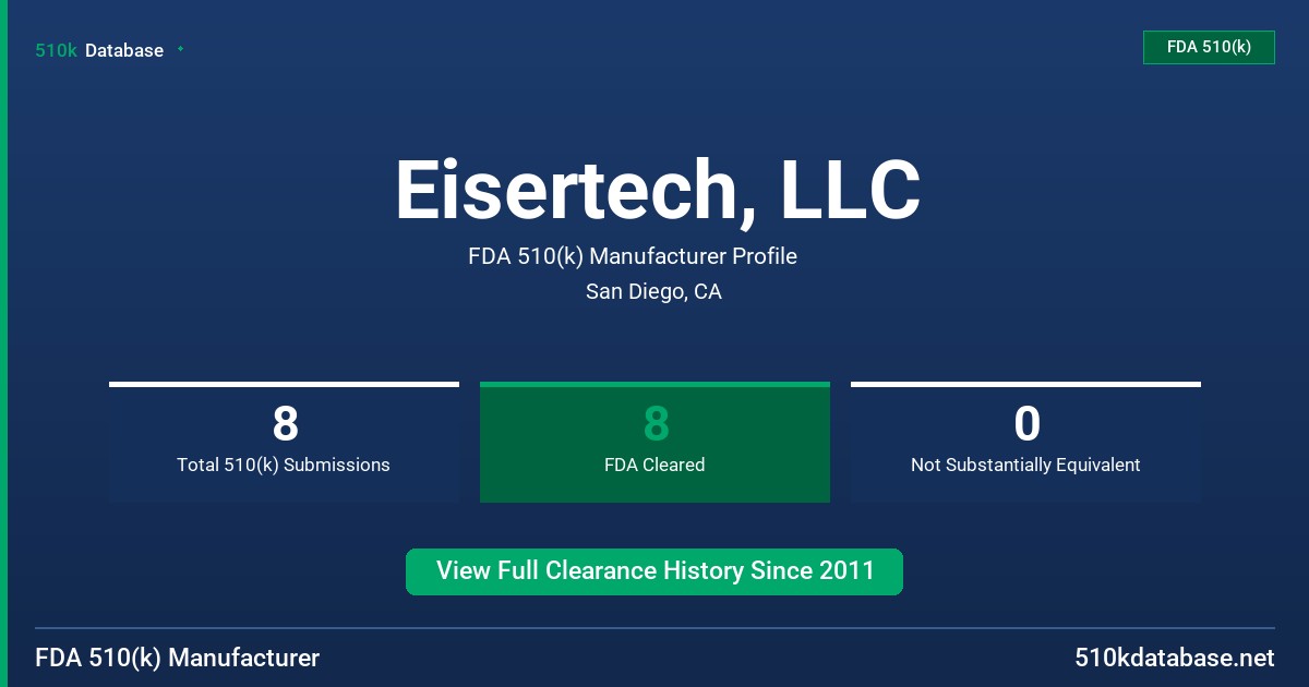 Eisertech, LLC FDA 510(k) Manufacturer Profile