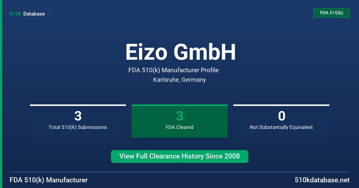 Eizo GmbH FDA 510(k) Manufacturer Profile