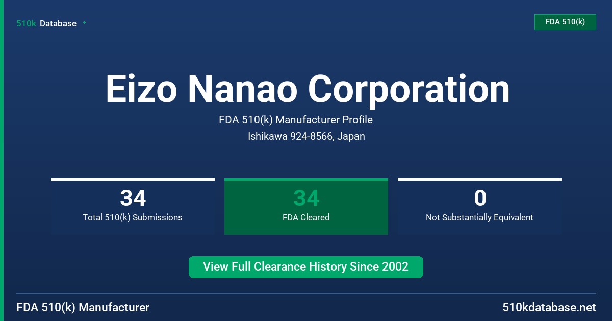 Eizo Nanao Corporation FDA 510(k) Manufacturer Profile