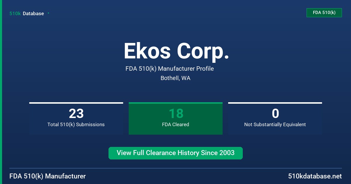 Ekos Corp. FDA 510(k) Manufacturer Profile