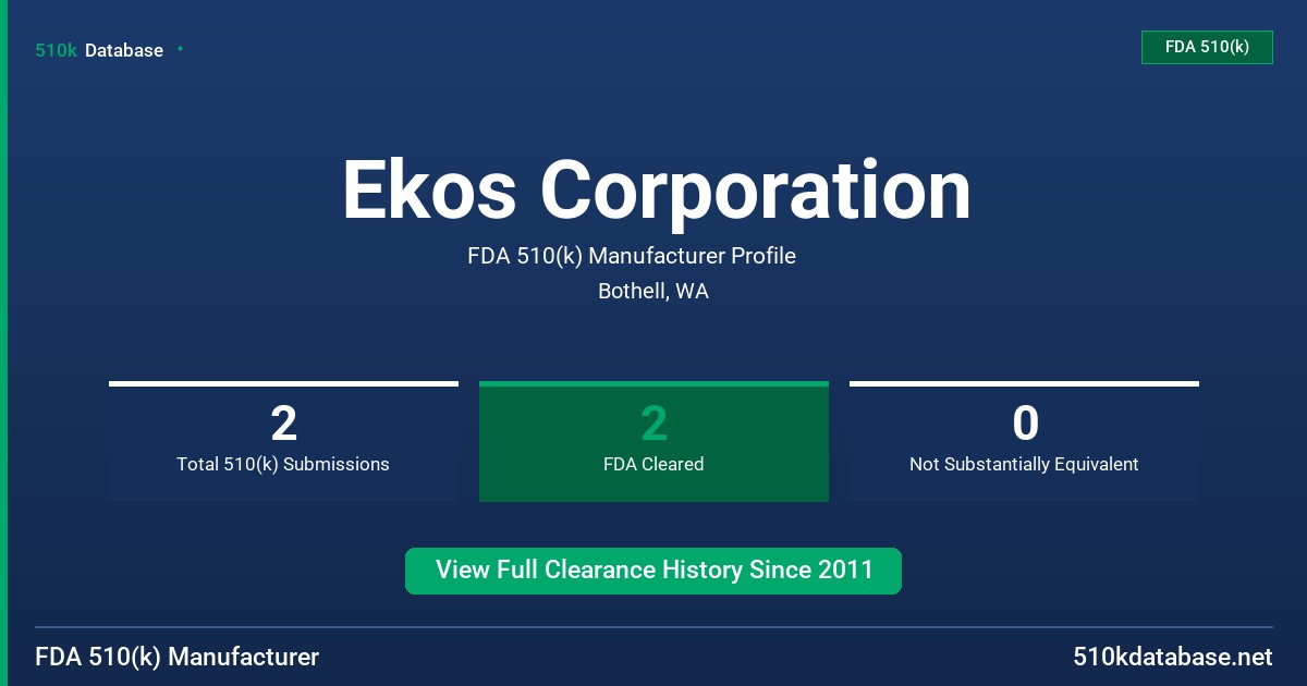 Ekos Corporation FDA 510(k) Manufacturer Profile