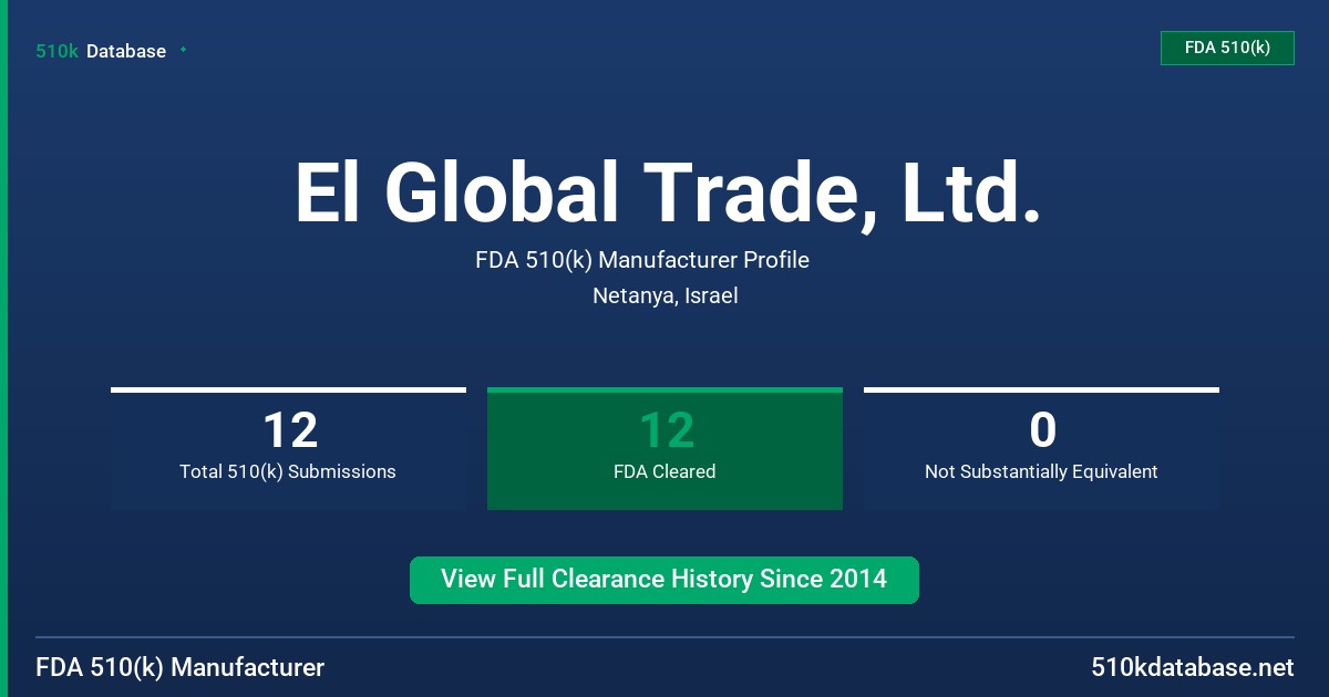 El Global Trade, Ltd. FDA 510(k) Manufacturer Profile