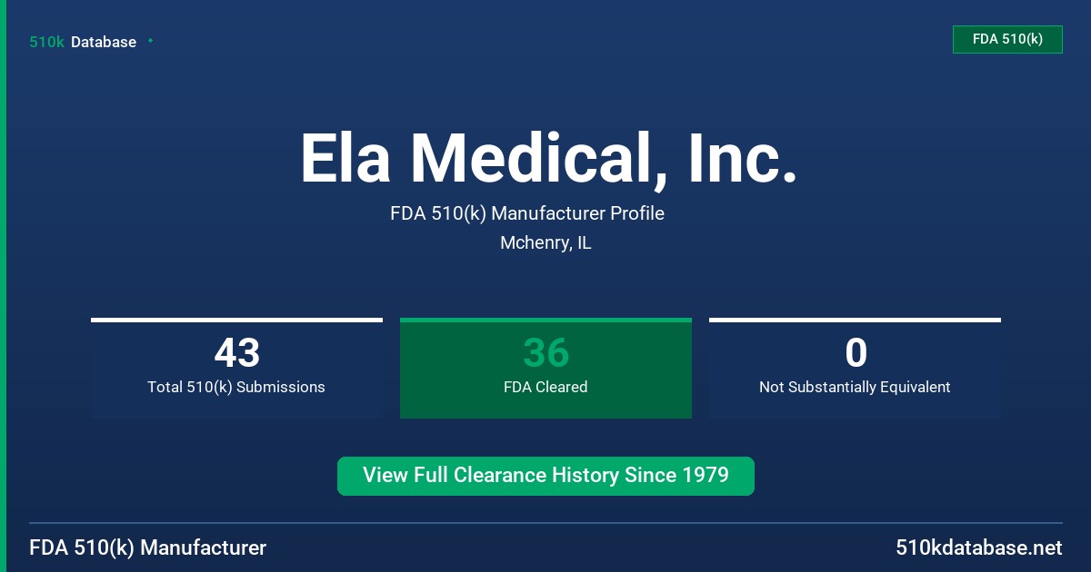 Ela Medical, Inc. FDA 510(k) Manufacturer Profile