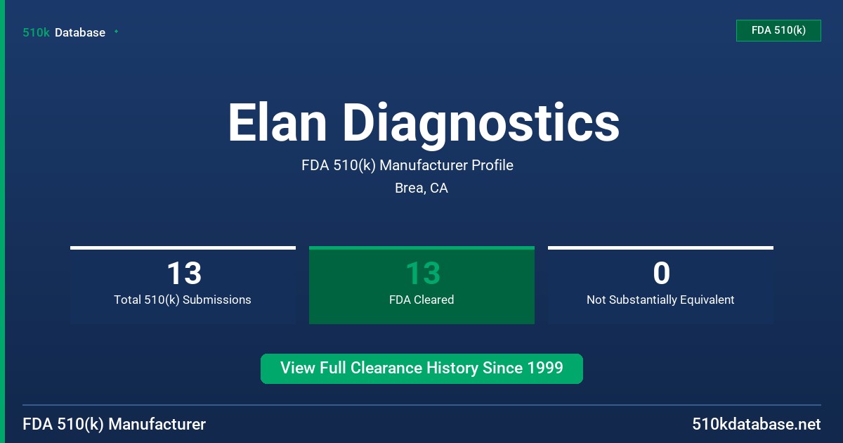 Elan Diagnostics FDA 510(k) Manufacturer Profile