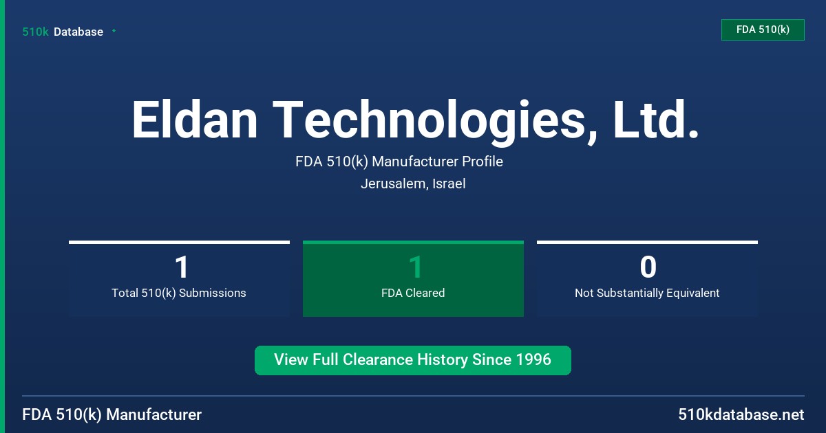 Eldan Technologies, Ltd. FDA 510(k) Manufacturer Profile