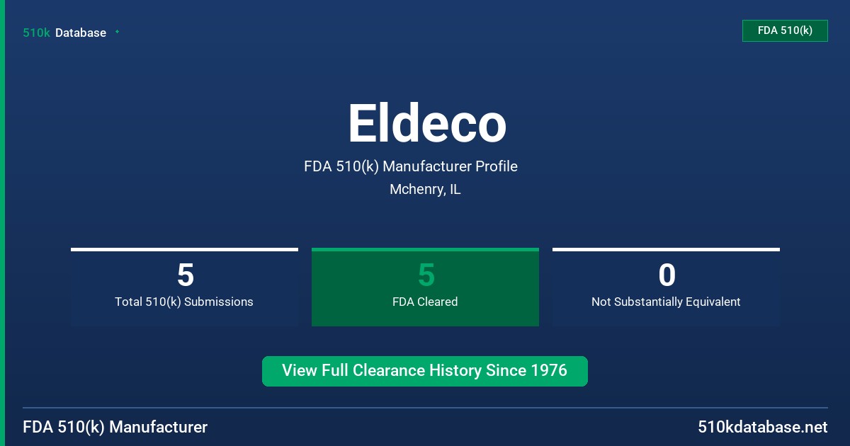 Eldeco FDA 510(k) Manufacturer Profile