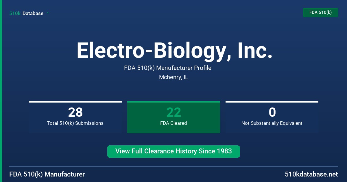 Electro-Biology, Inc. FDA 510(k) Manufacturer Profile