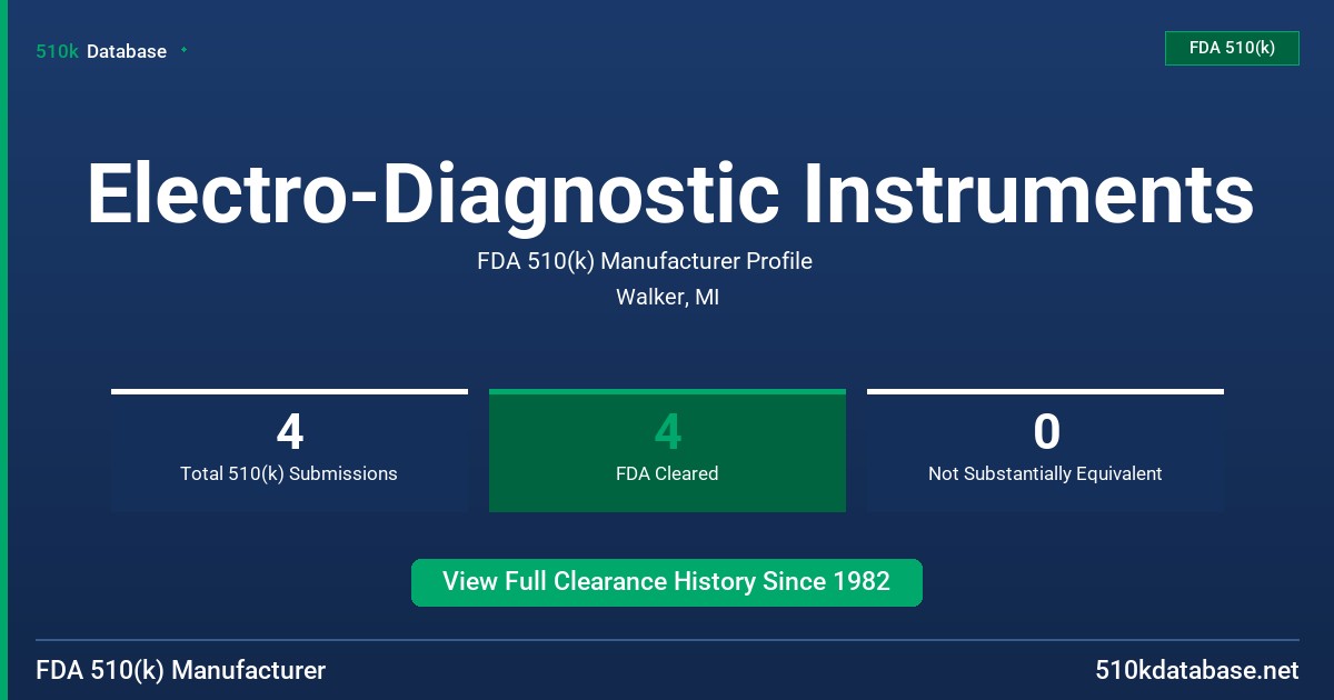 Electro-Diagnostic Instruments FDA 510(k) Manufacturer Profile