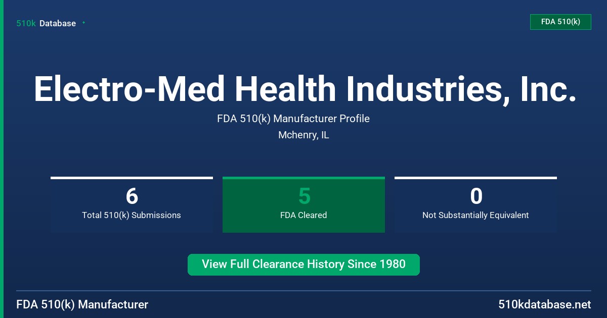 Electro-Med Health Industries, Inc. FDA 510(k) Manufacturer Profile