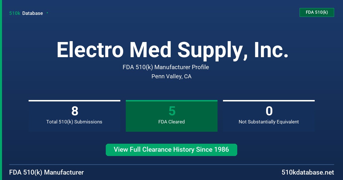 Electro Med Supply, Inc. FDA 510(k) Manufacturer Profile