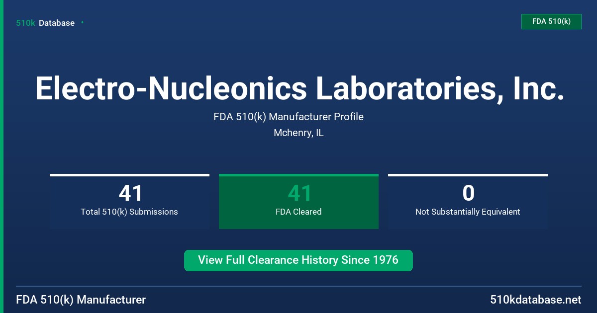 Electro-Nucleonics Laboratories, Inc. FDA 510(k) Manufacturer Profile
