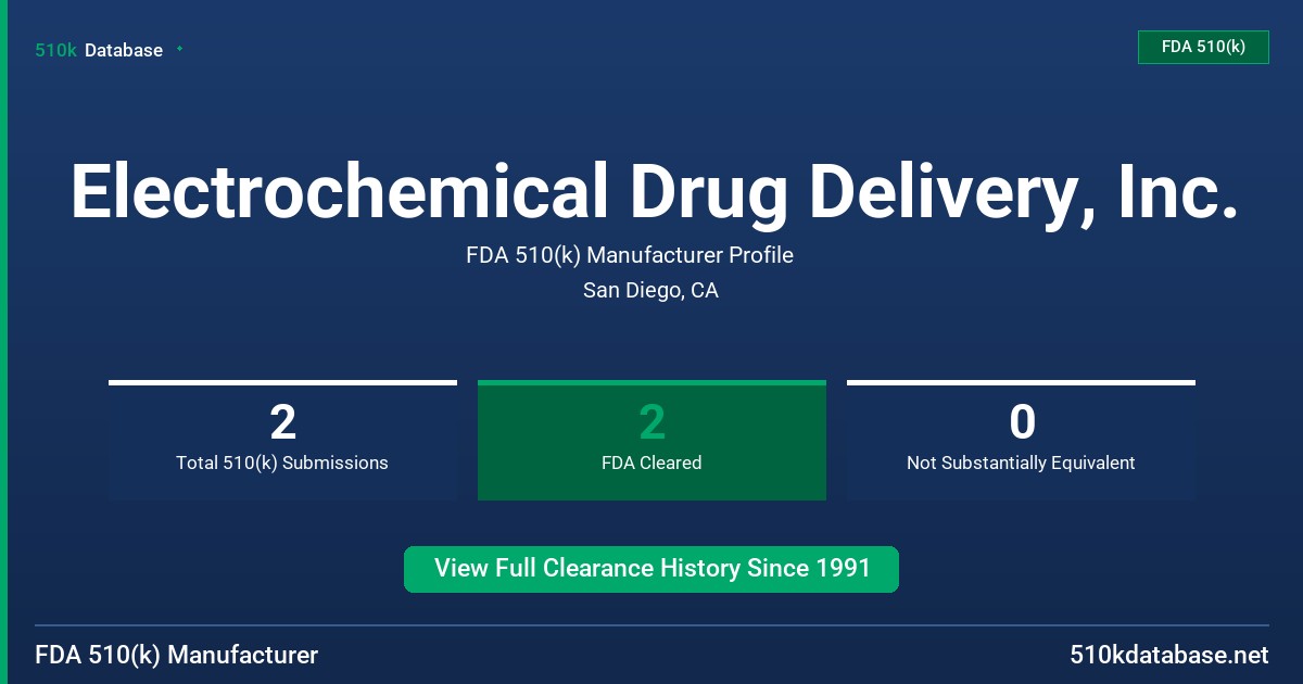 Electrochemical Drug Delivery, Inc. FDA 510(k) Manufacturer Profile
