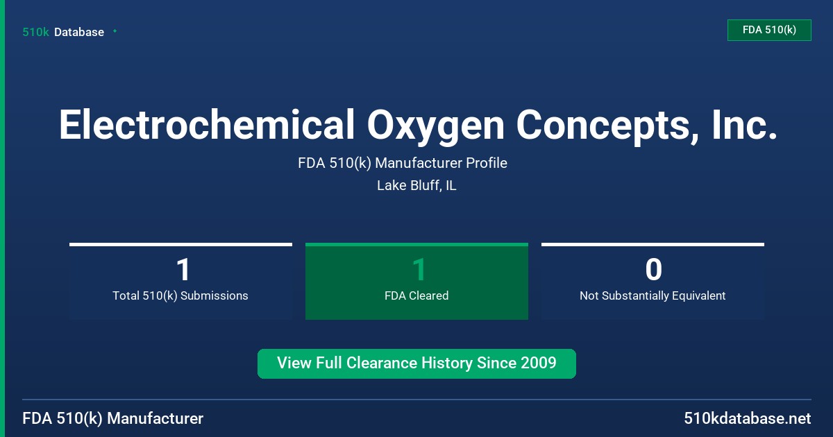 Electrochemical Oxygen Concepts, Inc. FDA 510(k) Manufacturer Profile