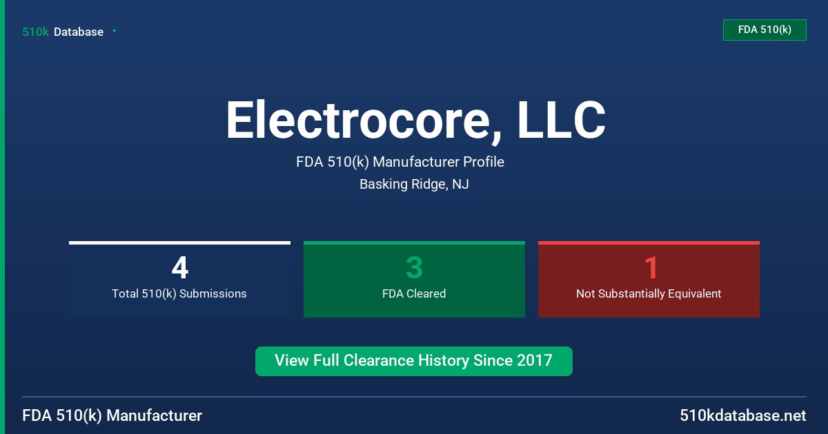 Electrocore, LLC FDA 510(k) Manufacturer Profile