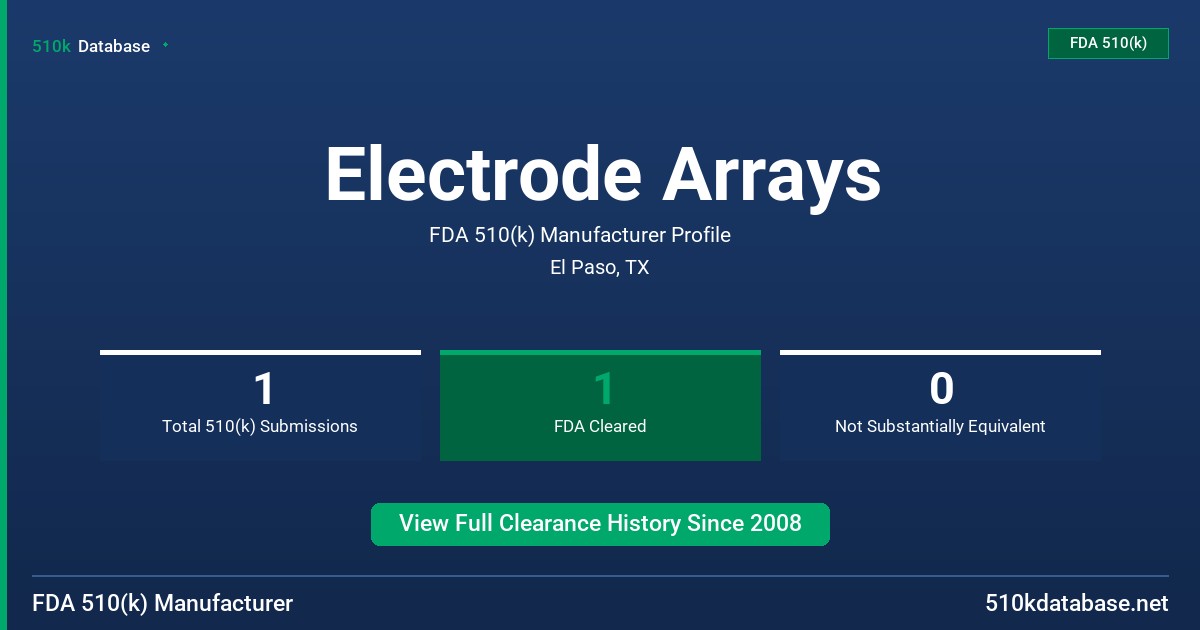 Electrode Arrays FDA 510(k) Manufacturer Profile