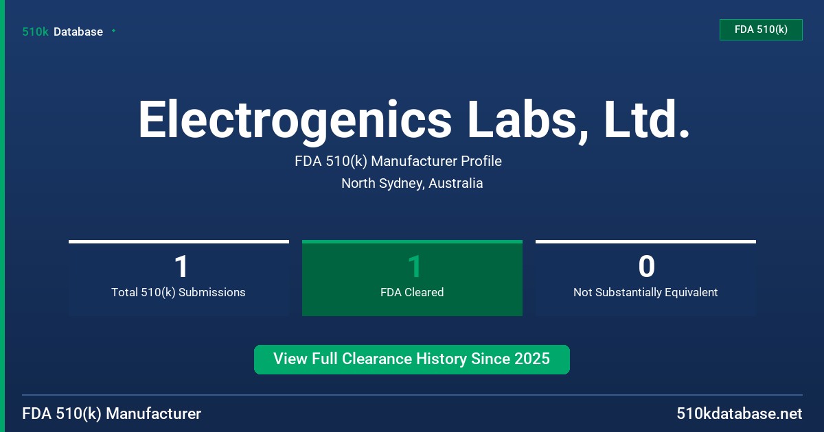 Electrogenics Labs, Ltd. FDA 510(k) Manufacturer Profile