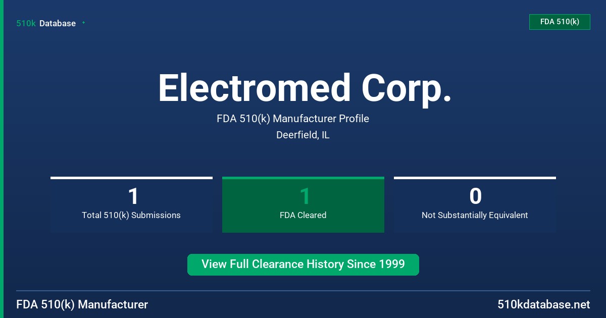 Electromed Corp. FDA 510(k) Manufacturer Profile
