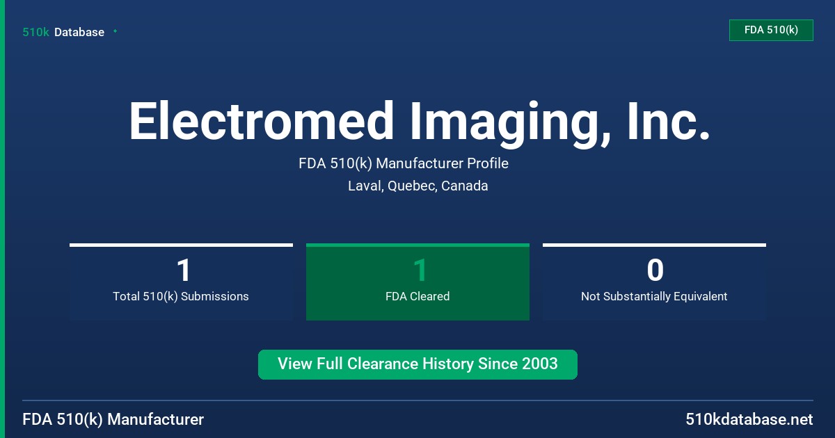 Electromed Imaging, Inc. FDA 510(k) Manufacturer Profile
