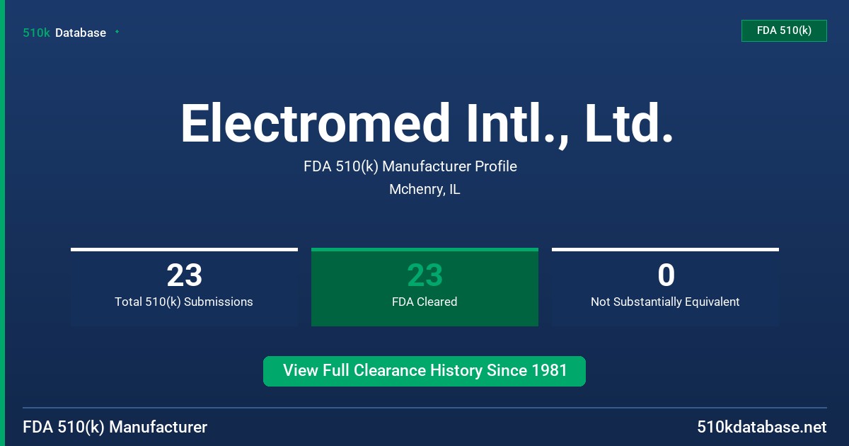 Electromed Intl., Ltd. FDA 510(k) Manufacturer Profile