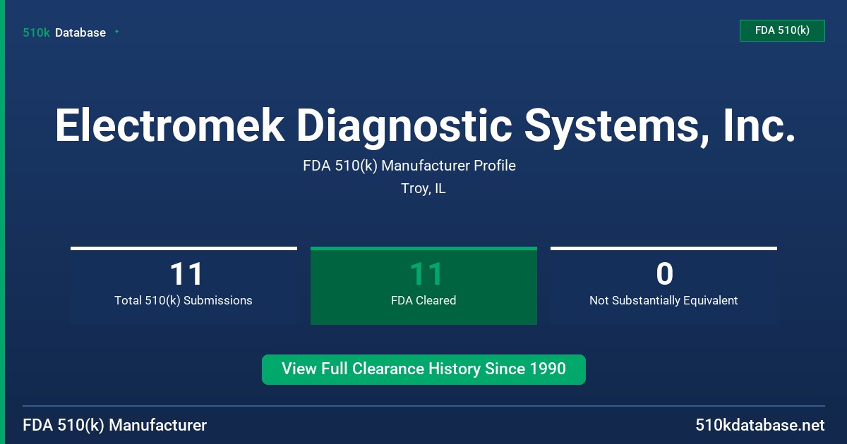 Electromek Diagnostic Systems, Inc. FDA 510(k) Manufacturer Profile