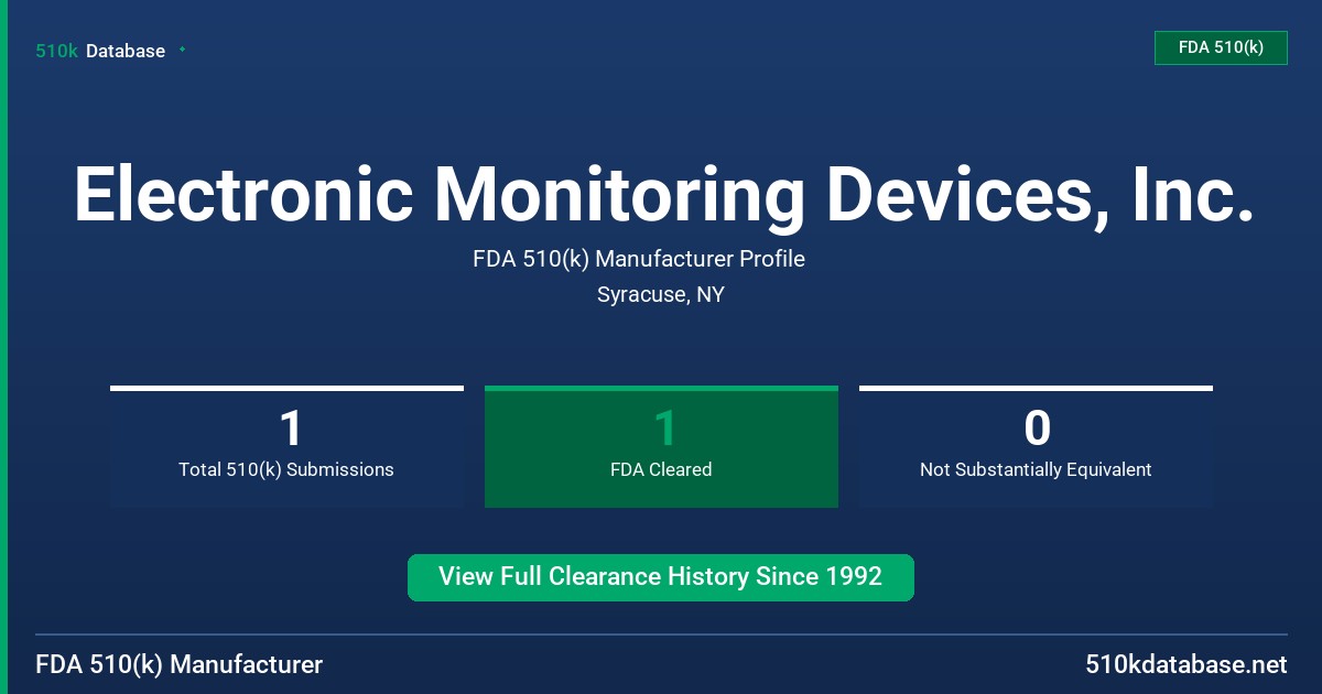 Electronic Monitoring Devices, Inc. FDA 510(k) Manufacturer Profile