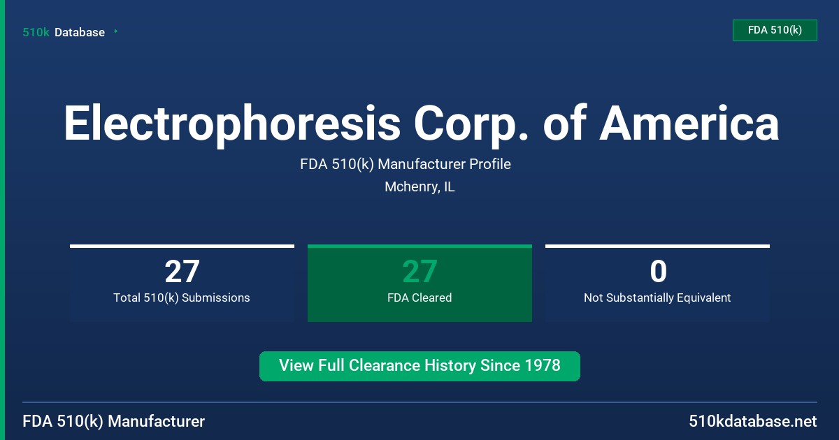 Electrophoresis Corp. of America FDA 510(k) Manufacturer Profile