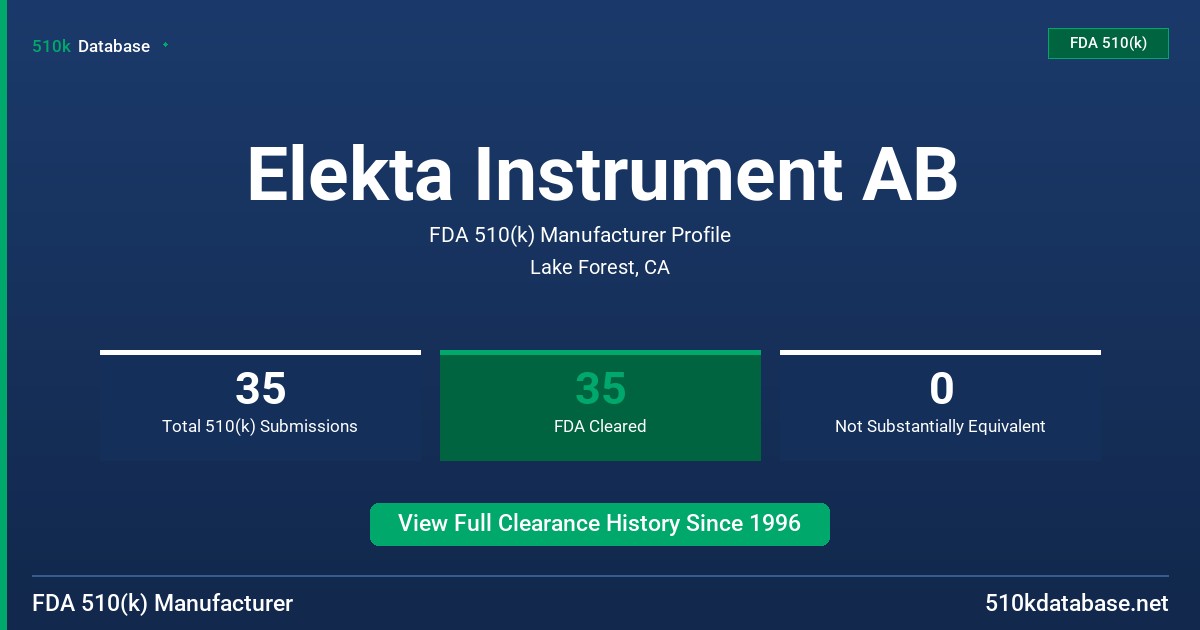 Elekta Instrument AB FDA 510(k) Manufacturer Profile