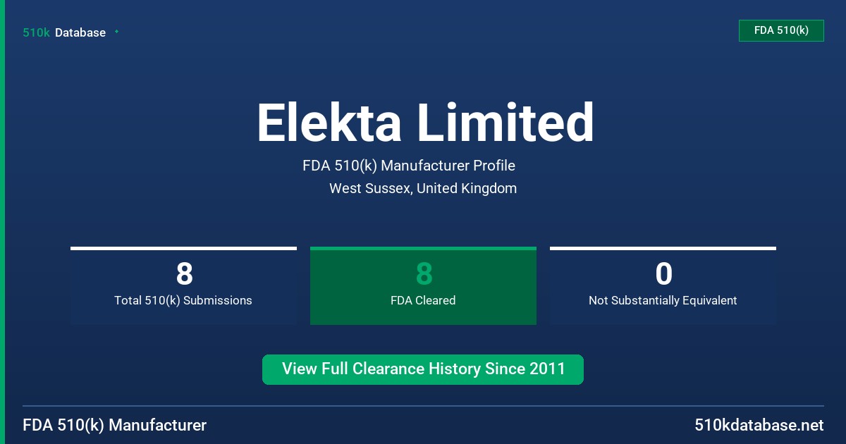 Elekta Limited FDA 510(k) Manufacturer Profile