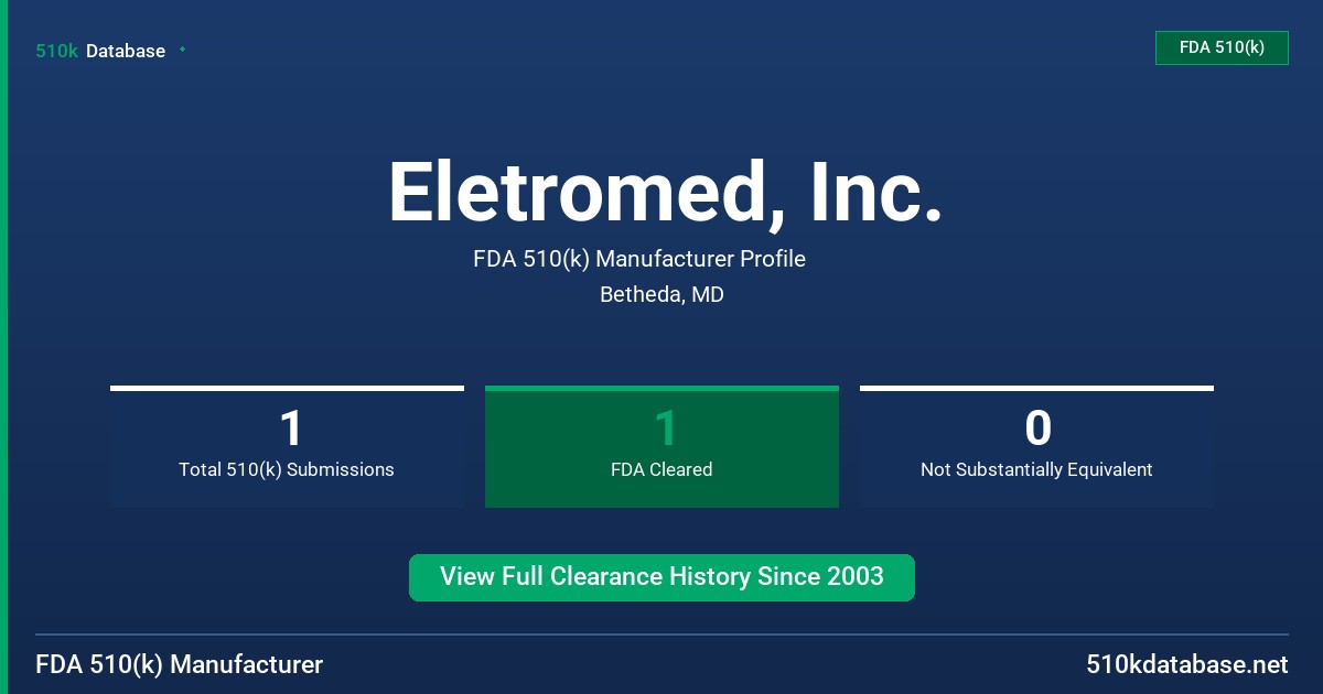 Eletromed, Inc. FDA 510(k) Manufacturer Profile