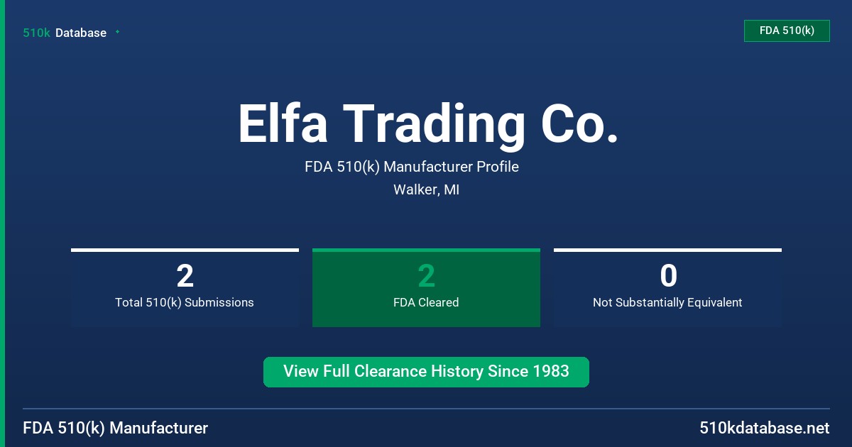 Elfa Trading Co. FDA 510(k) Manufacturer Profile