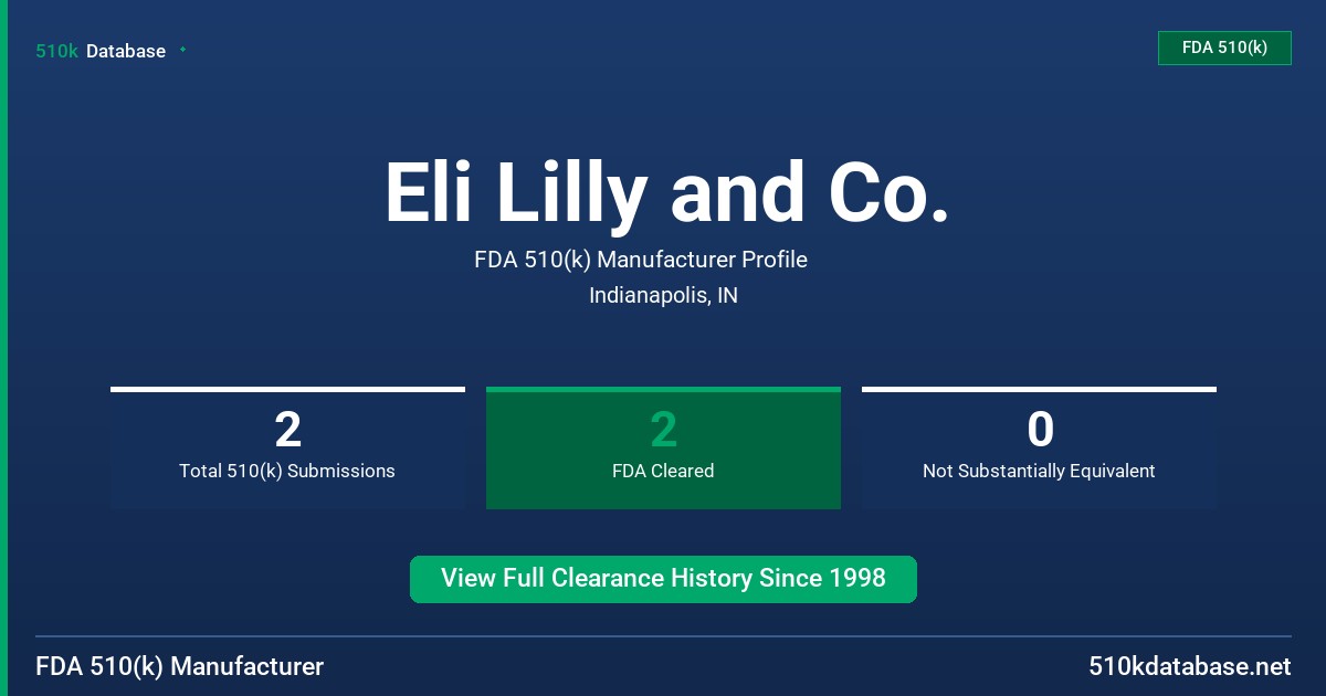 Eli Lilly and Co. FDA 510(k) Manufacturer Profile
