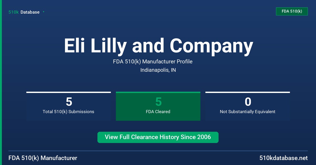 Eli Lilly and Company FDA 510(k) Manufacturer Profile