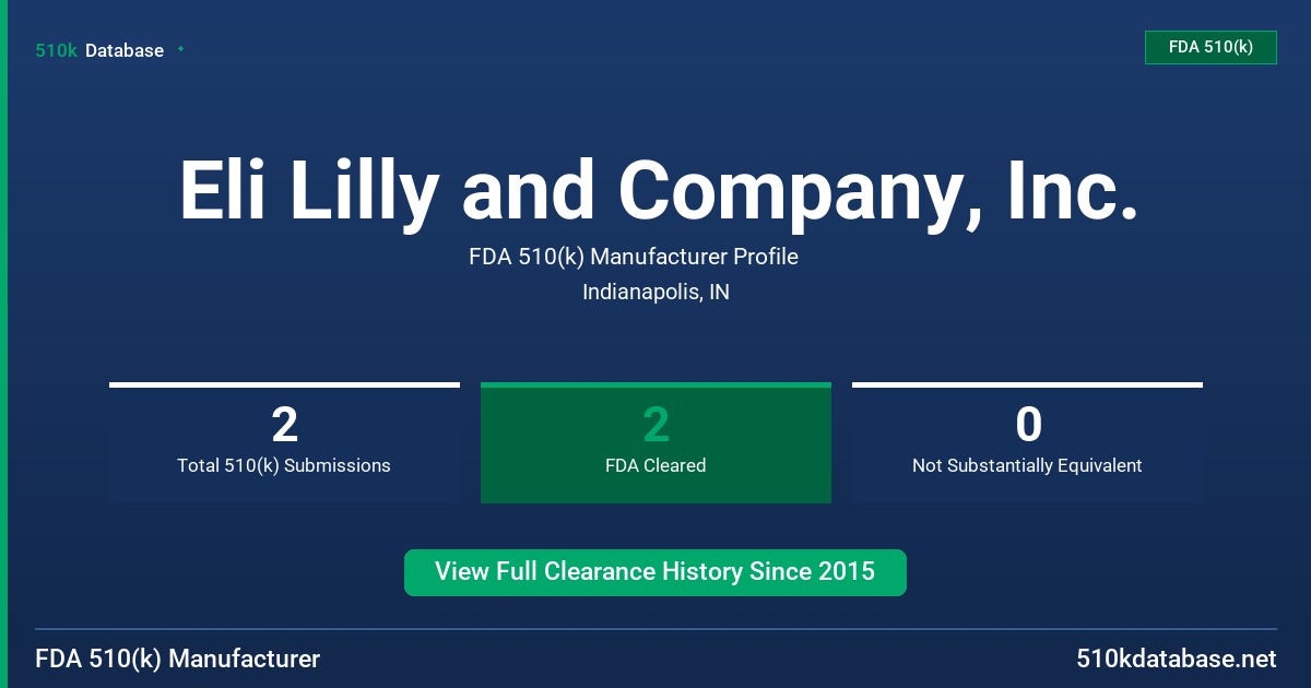 Eli Lilly and Company, Inc. FDA 510(k) Manufacturer Profile