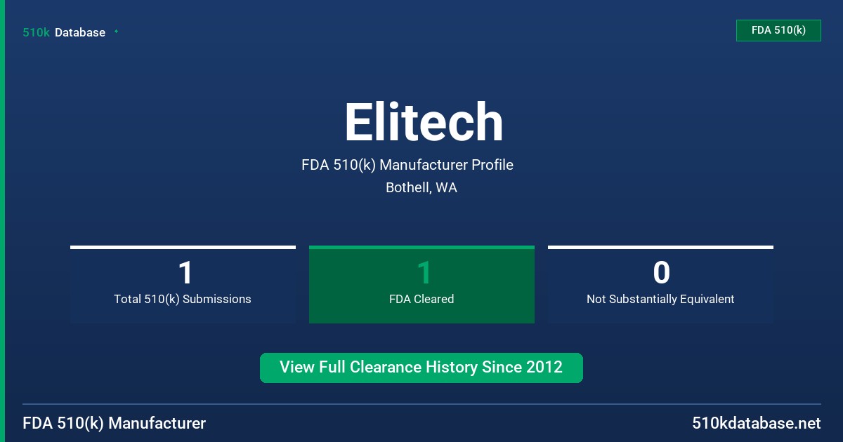Elitech FDA 510(k) Manufacturer Profile