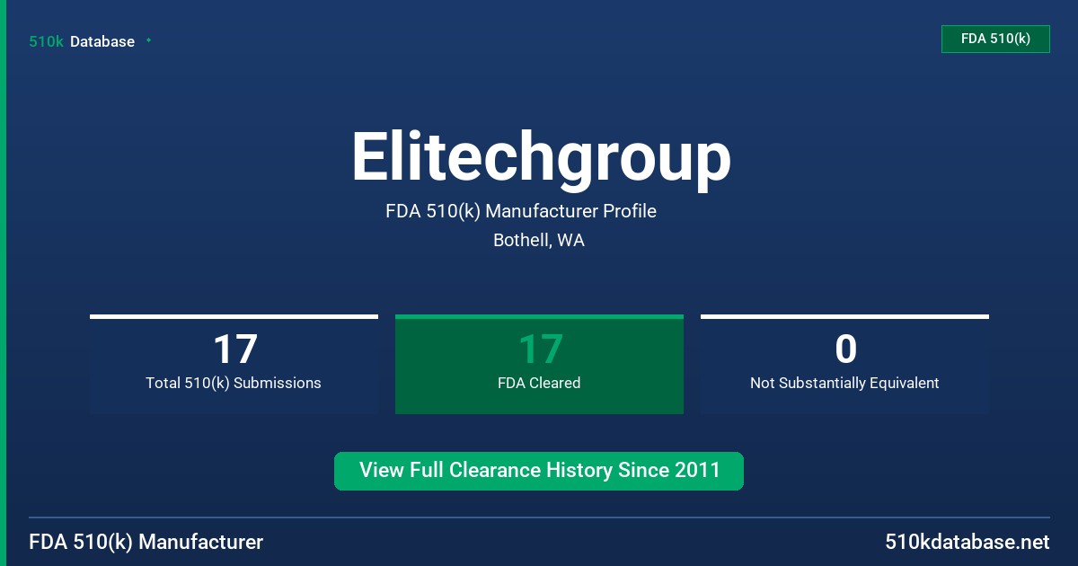 Elitechgroup FDA 510(k) Manufacturer Profile