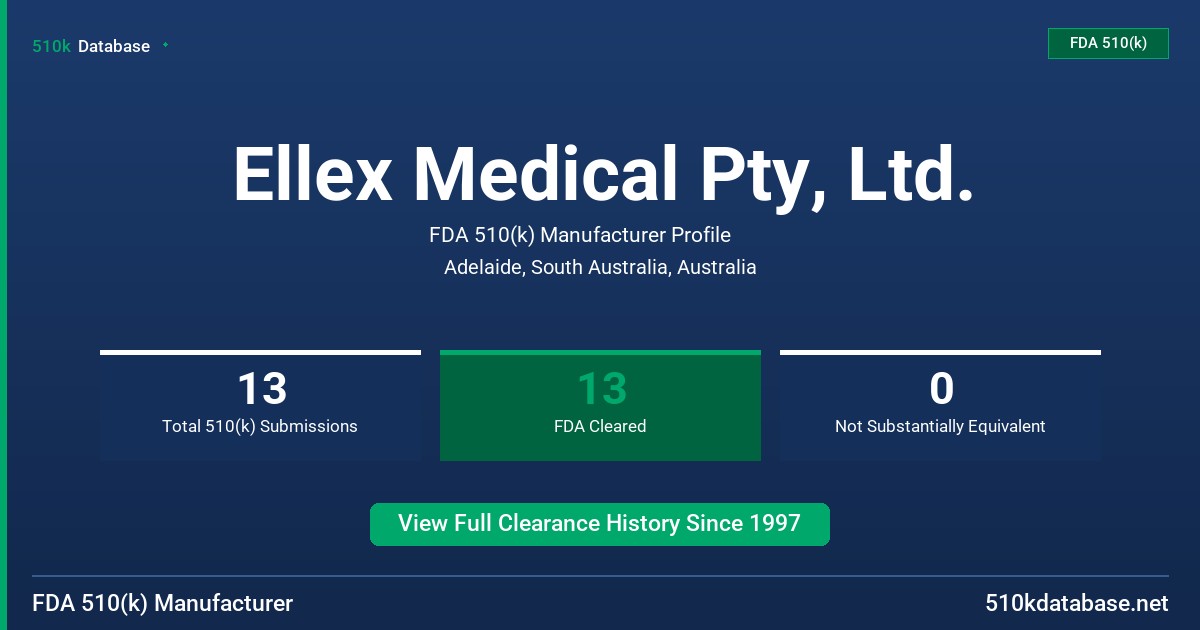 Ellex Medical Pty, Ltd. FDA 510(k) Manufacturer Profile