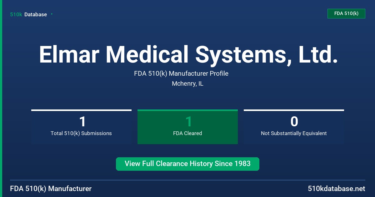 Elmar Medical Systems, Ltd. FDA 510(k) Manufacturer Profile