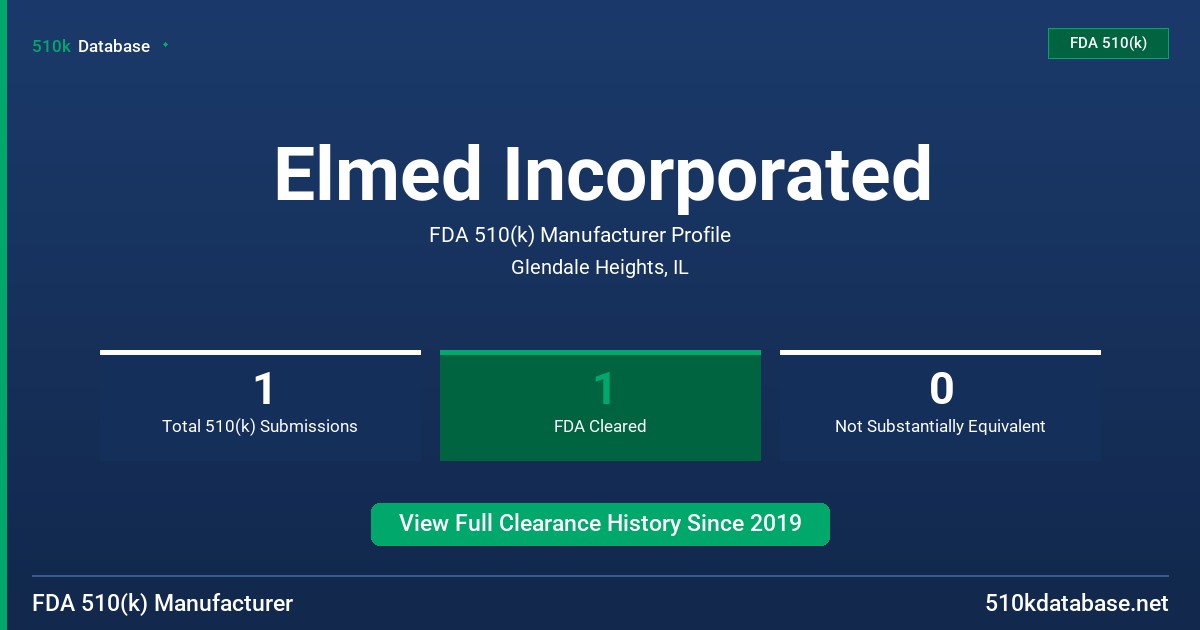 Elmed Incorporated FDA 510(k) Manufacturer Profile