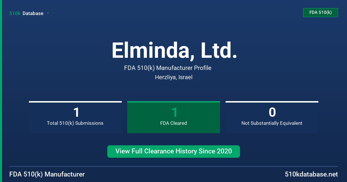 Elminda, Ltd. FDA 510(k) Manufacturer Profile