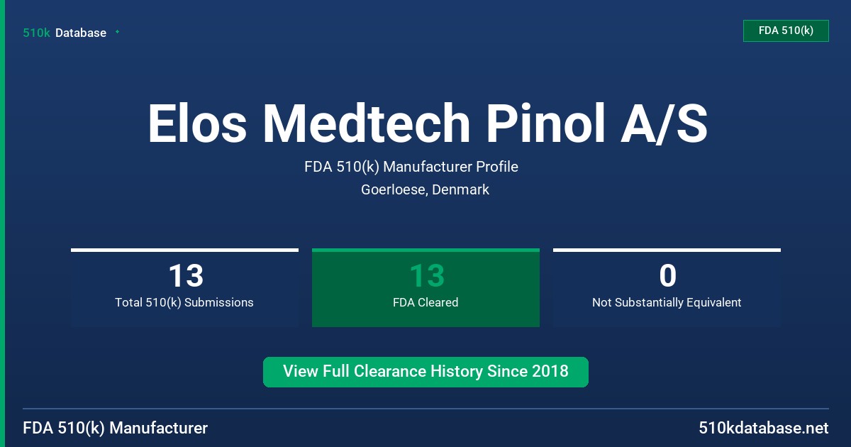 Elos Medtech Pinol A/S FDA 510(k) Manufacturer Profile