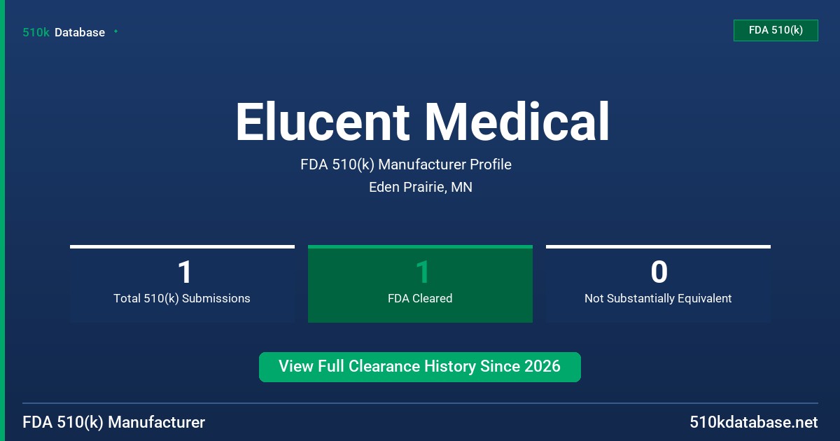 Elucent Medical FDA 510(k) Manufacturer Profile