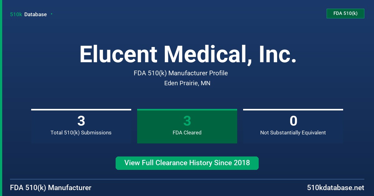 Elucent Medical, Inc. FDA 510(k) Manufacturer Profile