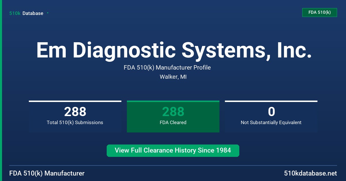 Em Diagnostic Systems, Inc. FDA 510(k) Manufacturer Profile