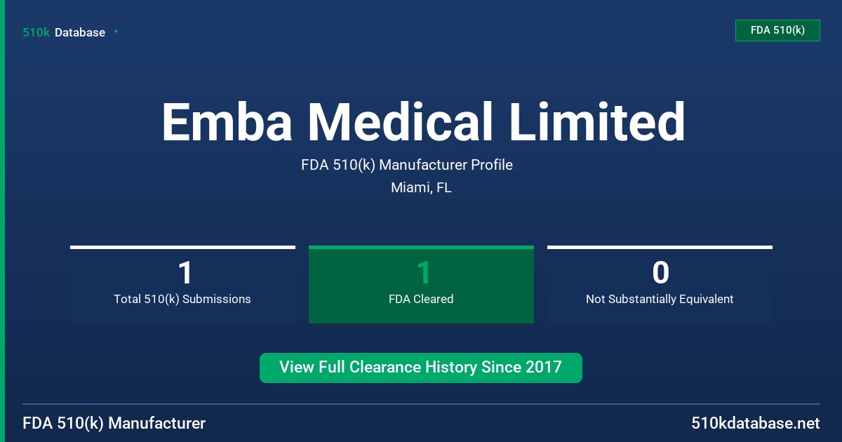 Emba Medical Limited FDA 510(k) Manufacturer Profile
