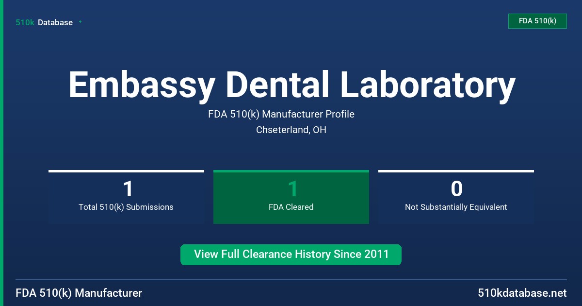 Embassy Dental Laboratory FDA 510(k) Manufacturer Profile